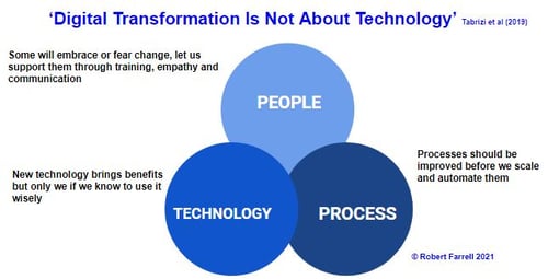 People Process Tech