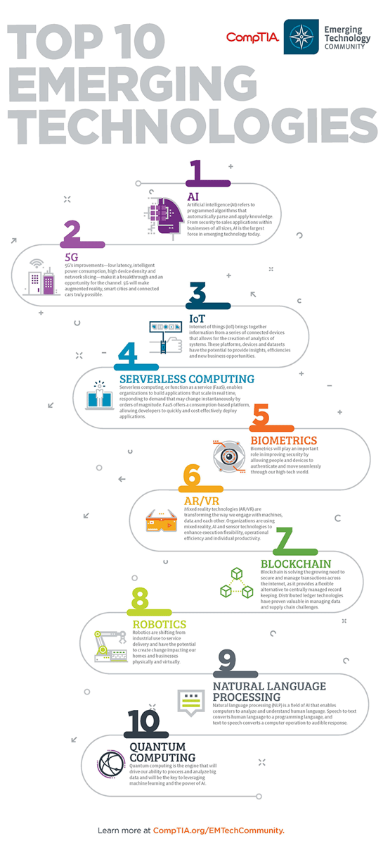 emerging-tech-community-2020-top-10-list-1